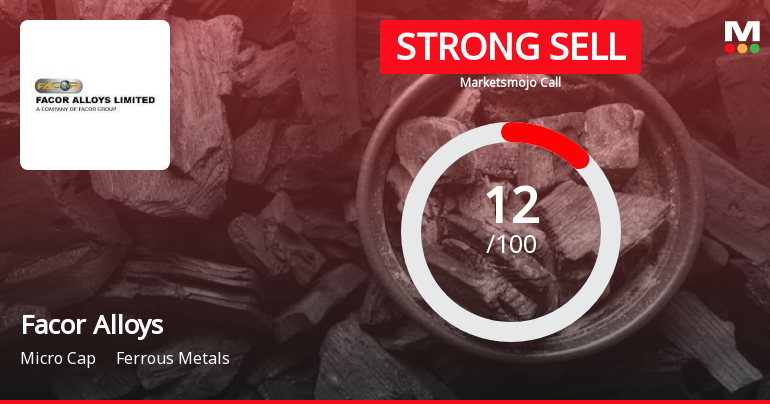 Facor Alloys Ltd is Rated Strong Sell