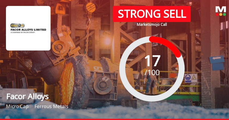 Facor Alloys Ltd is Rated Strong Sell