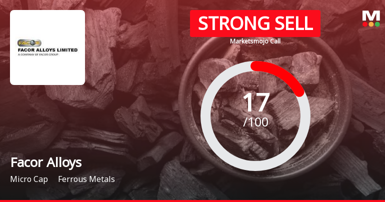 Facor Alloys Ltd is Rated Strong Sell