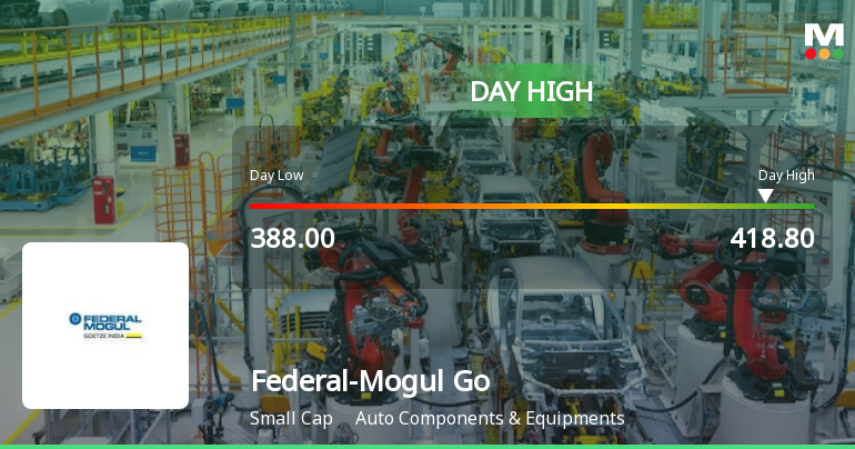 Federal-Mogul Goetze Rallies 7.0% to Rs 412.15, Outperforming Auto Ancillary Sector by 2.85 Percentage Points