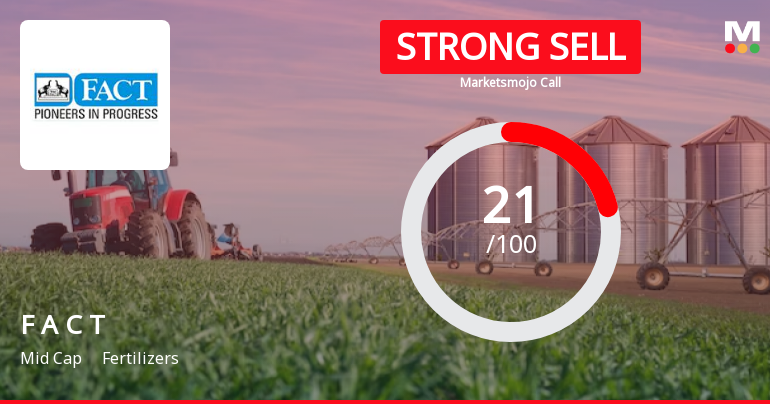 Fertilizers & Chemicals Travancore Ltd is Rated Strong Sell