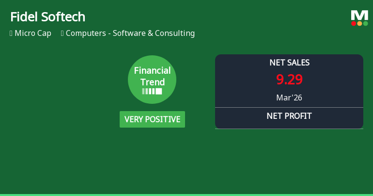 Fidel Softech Ltd Reports Very Positive Quarterly Financial Performance, Upgrades to Buy
