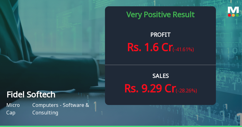 Fidel Softech Q4 FY26: Stellar 155% Revenue Surge Powers Strong Profitability