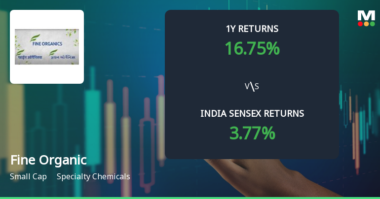 Fine Organic Industries Ltd Shows Mixed Technical Signals Amid Price Momentum Shift