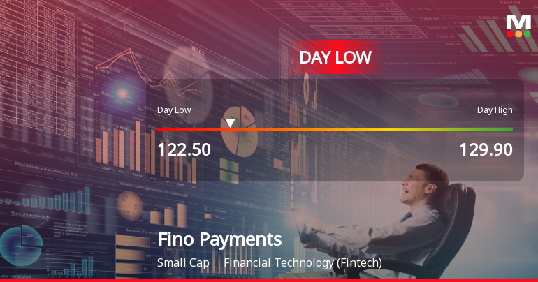 Fino Payments Bank Ltd Hits Intraday Low Amid Price Pressure on 30 Apr 2026