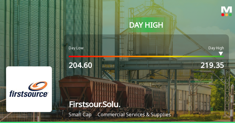 Firstsource Solutions Ltd Surges 7.07% to Day's High of Rs 218.2 — Outperforms Sector by 2.1 Percentage Points