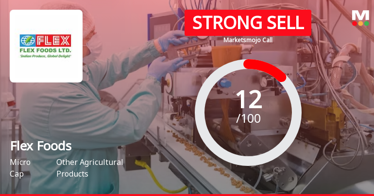 Flex Foods Ltd is Rated Strong Sell