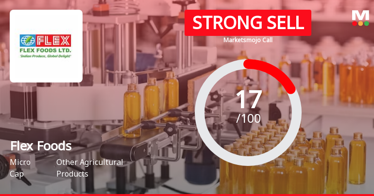 Flex Foods Ltd is Rated Strong Sell