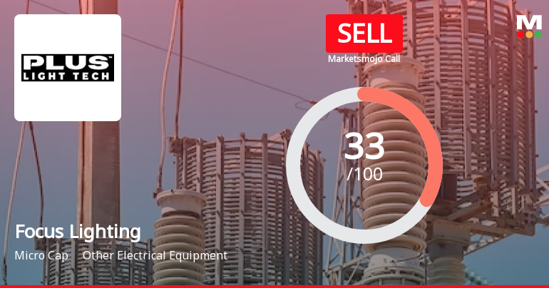 Focus Lighting & Fixtures Ltd is Rated Sell