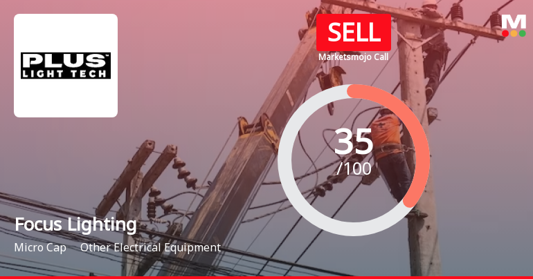 Focus Lighting &amp; Fixtures Ltd is Rated Sell