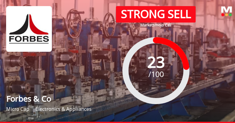 Forbes & Company Ltd is Rated Strong Sell
