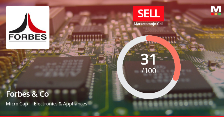 Forbes & Company Ltd Upgraded to Sell as Technicals Improve Amid Mixed Financials