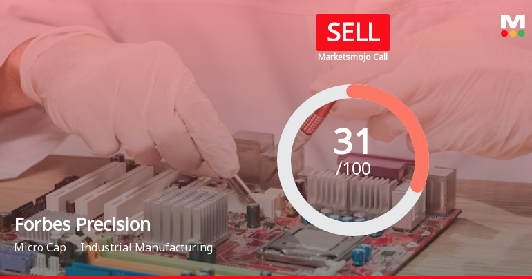 Forbes Precision Tools & Machine Parts Ltd is Rated Sell