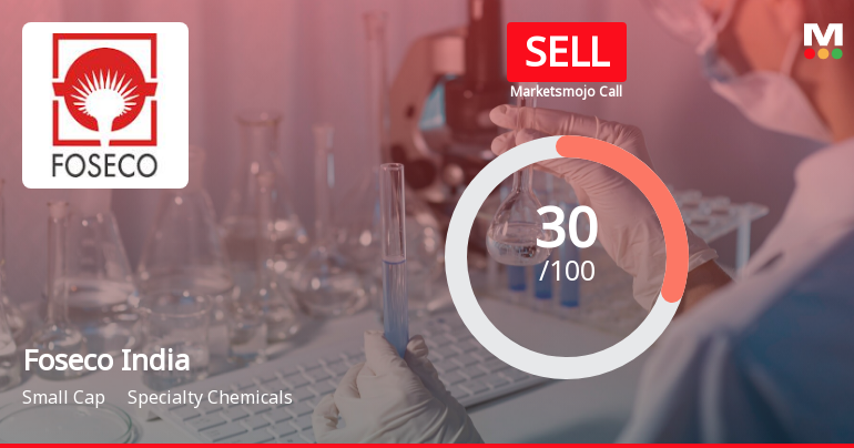 Foseco India Ltd. is Rated Sell by MarketsMOJO