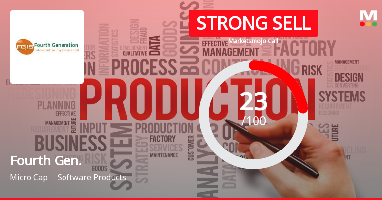 Fourth Generation Information Systems Ltd Downgraded to Strong Sell Amid Technical and Fundamental Concerns