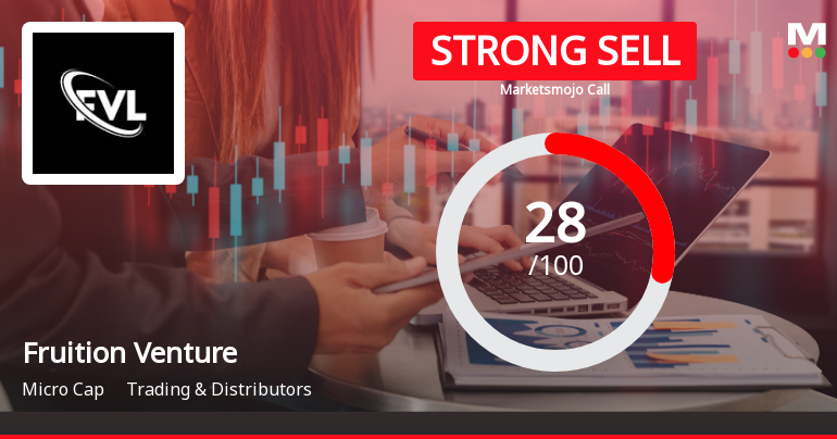 Fruition Venture Ltd Downgraded to Strong Sell Amid Technical Weakness and Valuation Concerns
