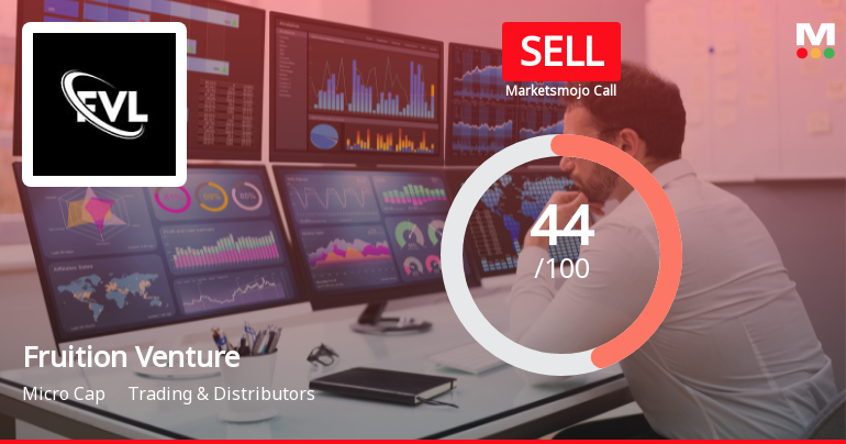 Fruition Venture Ltd Upgraded to Sell on Technical Improvement and Mixed Fundamentals