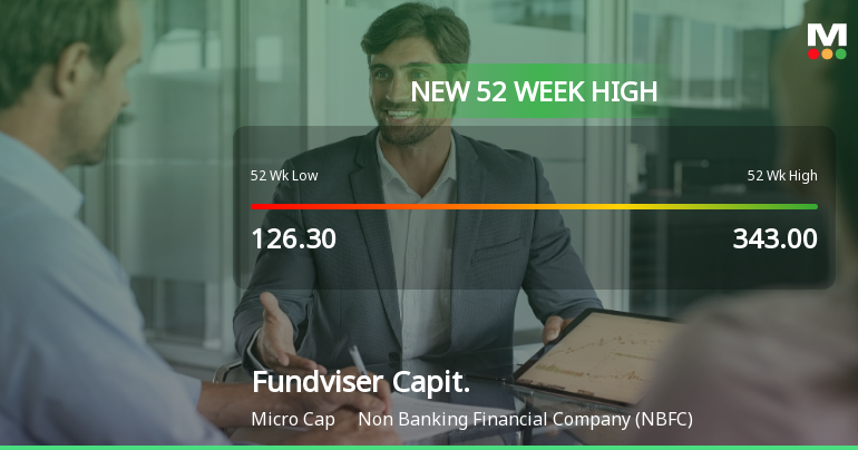 Broad-Based Technical Strength Lifts Fundviser Capital (India) Ltd to 52-Week High of Rs 401