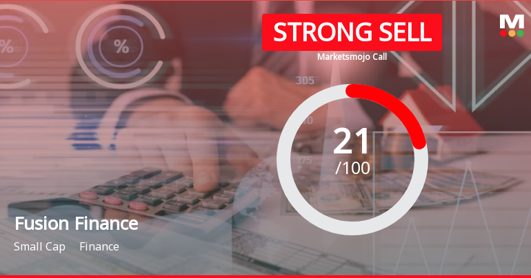 Fusion Finance Ltd is Rated Strong Sell
