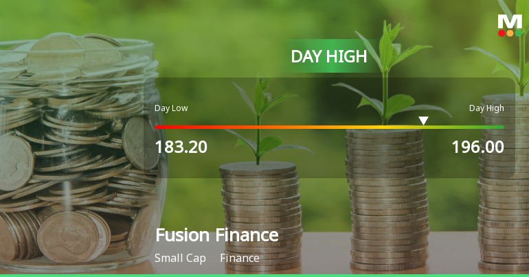 Fusion Finance Ltd Surges 7.37% to Day's High of Rs 196 — Outperforms Sector by 6.28 Percentage Points