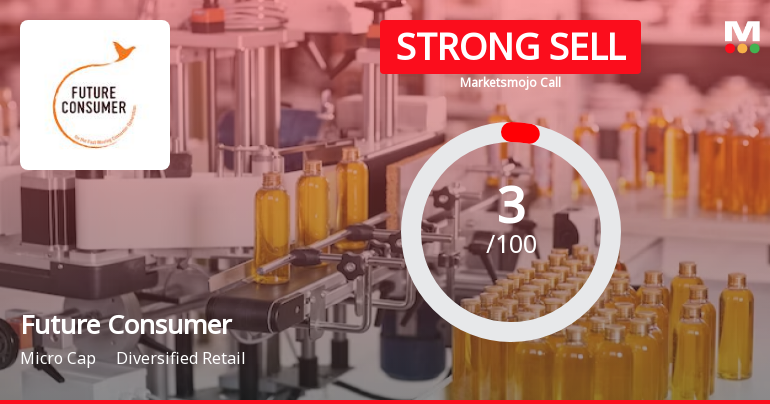 Future Consumer Ltd is Rated Strong Sell