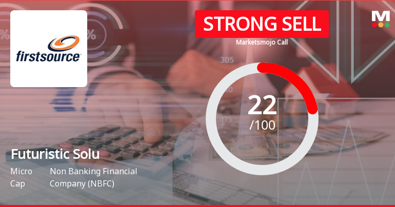 Futuristic Solutions Ltd is Rated Strong Sell