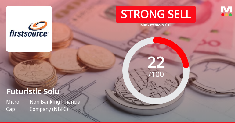 Futuristic Solutions Ltd is Rated Strong Sell