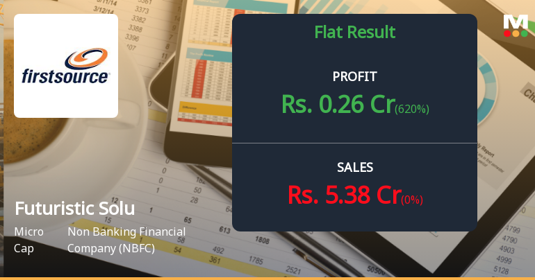 Futuristic Solutions Q4 FY26: Micro-Cap NBFC Swings to Profit But Faces Valuation Concerns