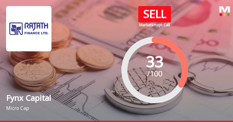 Fynx Capital Ltd is Rated Sell by MarketsMOJO