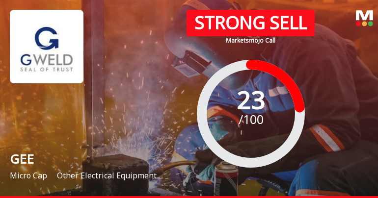 GEE Ltd is Rated Strong Sell