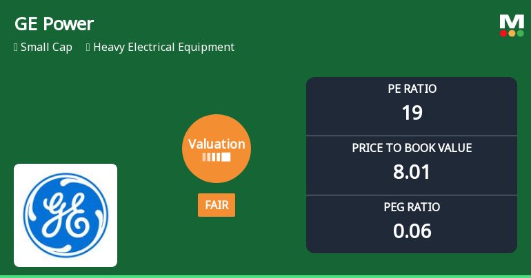 GE Power India Ltd Valuation Shifts Signal Changing Market Perception