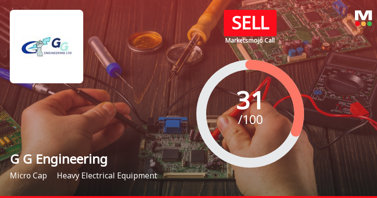 G G Engineering Ltd Upgraded to Sell on Technical Improvement Despite Weak Fundamentals