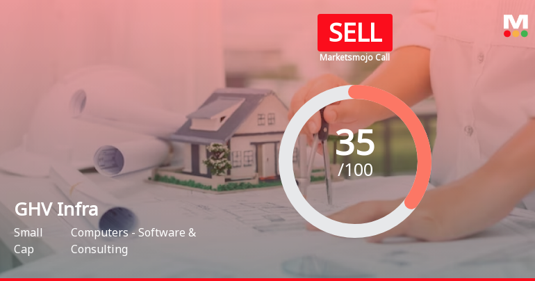 GHV Infra Projects Ltd is Rated Sell