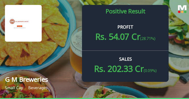 G M Breweries Q4 FY26: Strong Profit Recovery Masks Margin Compression Concerns
