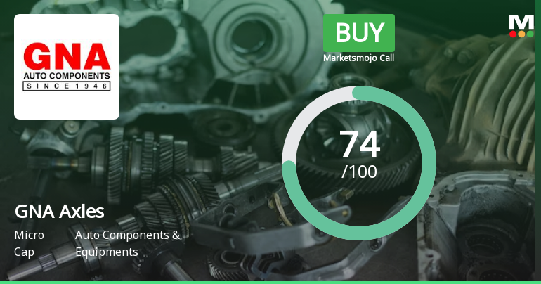 GNA Axles Ltd. Downgraded to Buy Amid Mixed Technical Signals and Solid Financials