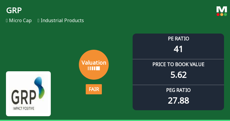 GRP Ltd Valuation Shifts to Fair Amid Mixed Market Performance