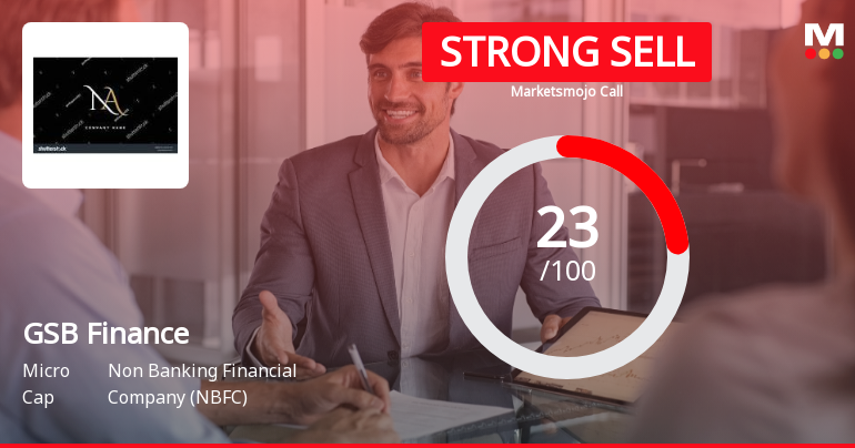 GSB Finance Ltd Downgraded to Strong Sell Amid Weak Fundamentals and Mixed Technicals