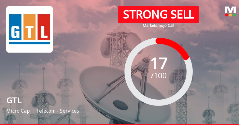 GTL Ltd is Rated Strong Sell