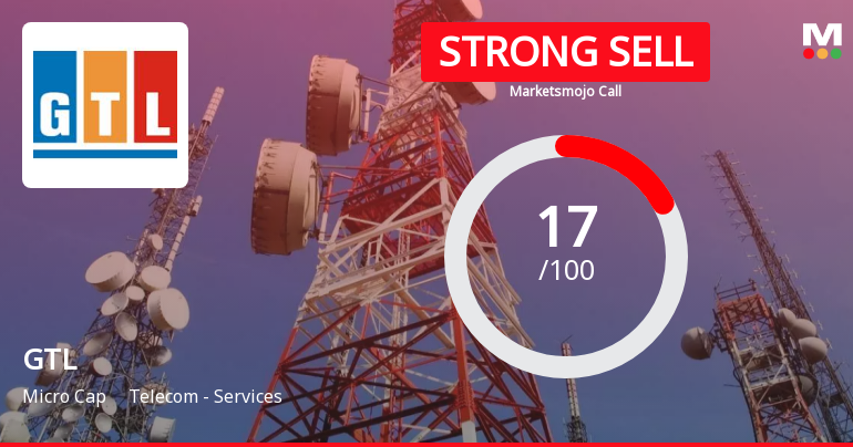 GTL Ltd is Rated Strong Sell