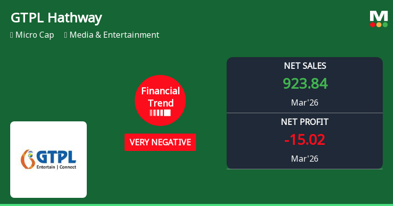 GTPL Hathway Ltd. Reports Sharp Financial Deterioration in Q4 FY26 Amid Margin Pressures