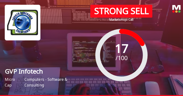 GVP Infotech Ltd is Rated Strong Sell