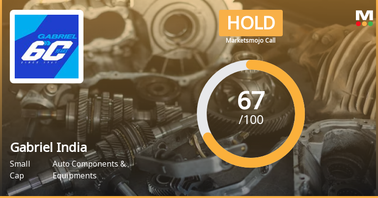 Gabriel India Ltd is Rated Hold
