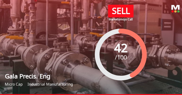 Gala Precision Engineering Ltd is Rated Sell