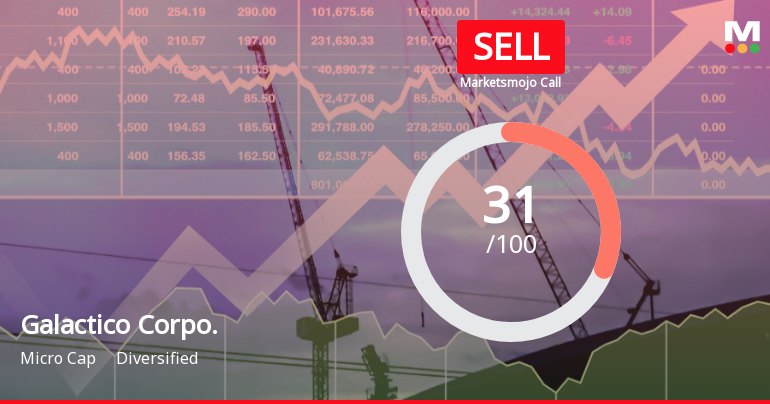 Galactico Corporate Services Ltd Upgraded to Sell on Technical Improvement Despite Weak Fundamentals