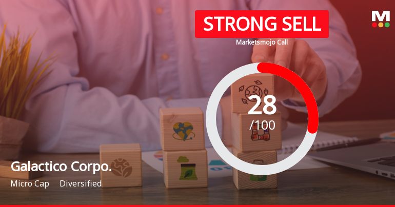 Galactico Corporate Services Ltd Downgraded to Strong Sell Amid Mixed Technical and Financial Signals