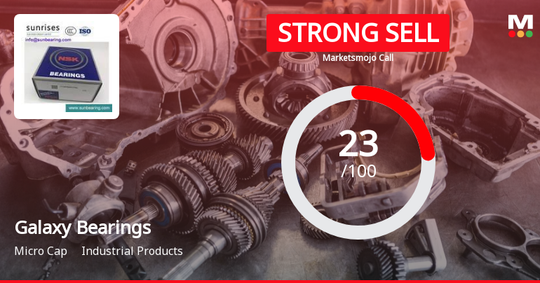 Galaxy Bearings Ltd is Rated Strong Sell