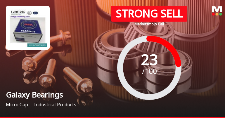 Galaxy Bearings Ltd is Rated Strong Sell