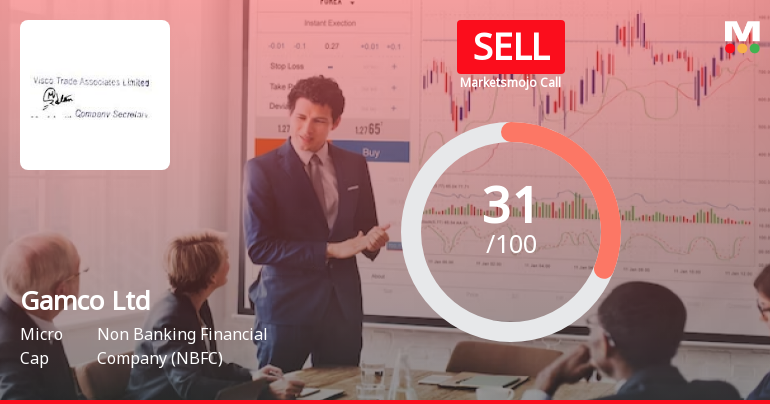 Gamco Ltd is Rated Sell by MarketsMOJO