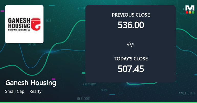 Ganesh Housing Corporation Ltd Opens 19.8% Higher Amid Mixed Technical Signals