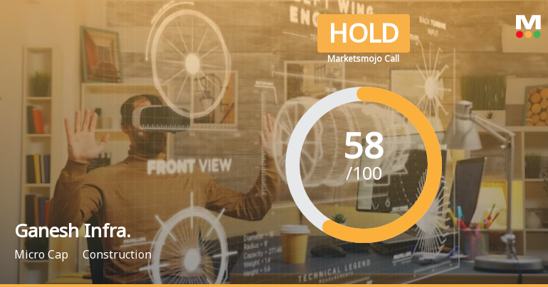 Ganesh Infraworld Ltd is Rated Hold by MarketsMOJO